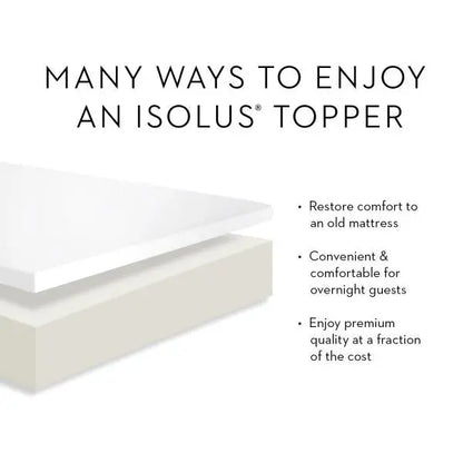 2.5" Gel Memory Foam Mattress Topper Malouf