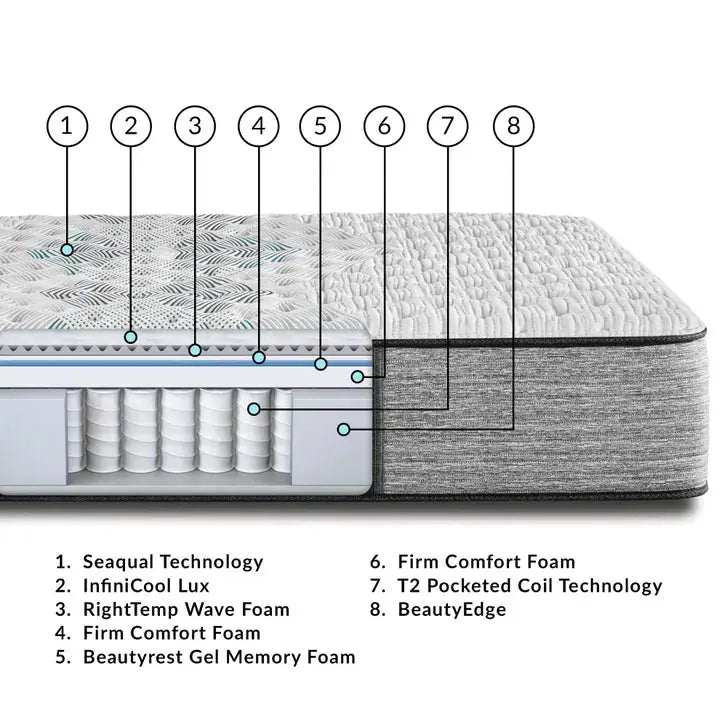 Beautyrest Harmony Lux Carbon Extra Firm 13.5 Inch Mattress Simmons