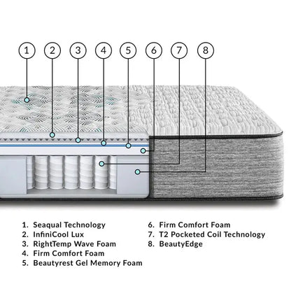 Beautyrest Harmony Lux Carbon Extra Firm 13.5 Inch Mattress Simmons