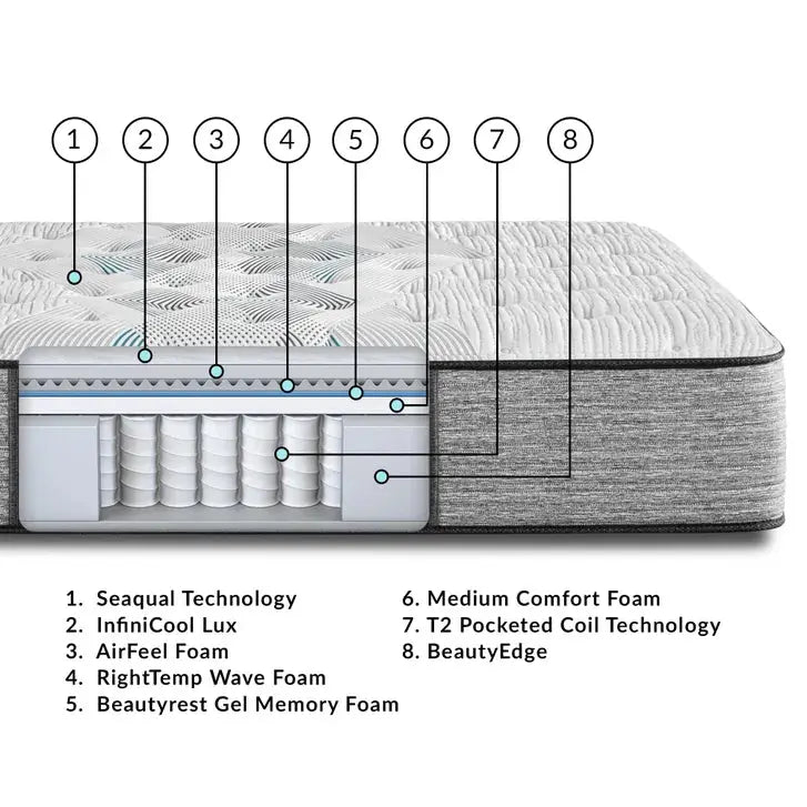 Beautyrest Harmony Lux Carbon Medium 13.75 Inch Mattress Simmons