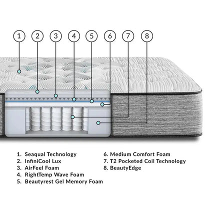 Beautyrest Harmony Lux Carbon Medium 13.75 Inch Mattress Simmons