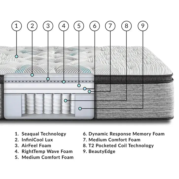 Beautyrest Harmony Lux Carbon Medium Pillow Top 15.75 Inch Mattress Simmons