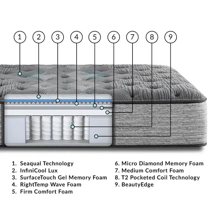 Beautyrest Harmony Lux Diamond Medium 14.75 Inch Mattress Simmons