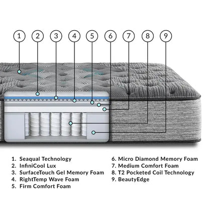 Beautyrest Harmony Lux Diamond Medium 14.75 Inch Mattress Simmons