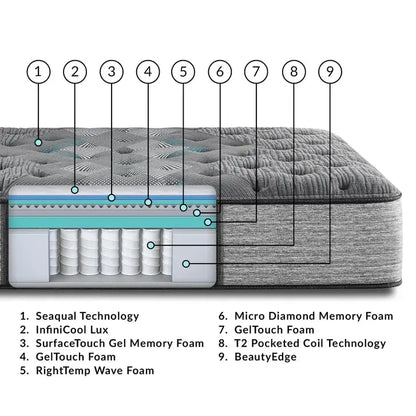 Beautyrest Harmony Lux Diamond Plush 15 Inch Mattress Simmons