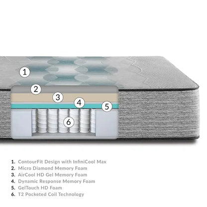 Beautyrest Harmony Lux Hybrid Trilliant Series Ultra Plush 15.5 Inch Mattress Simmons