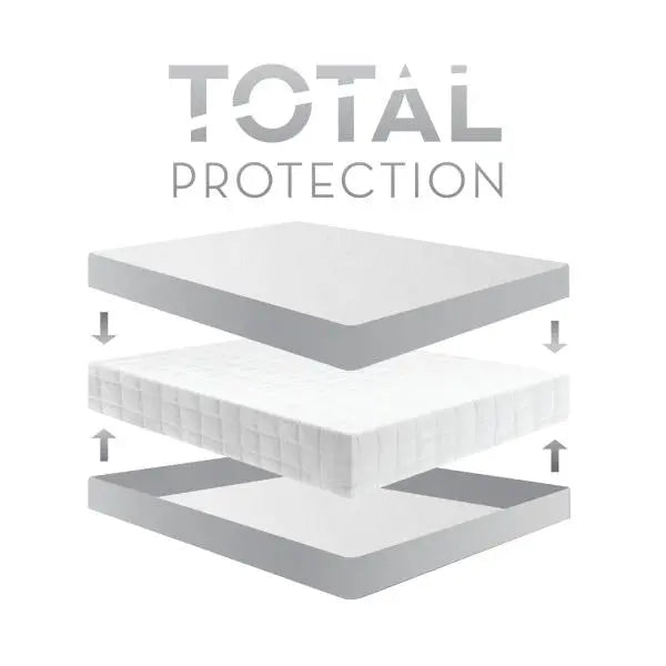 Encase Box Spring Protector Malouf