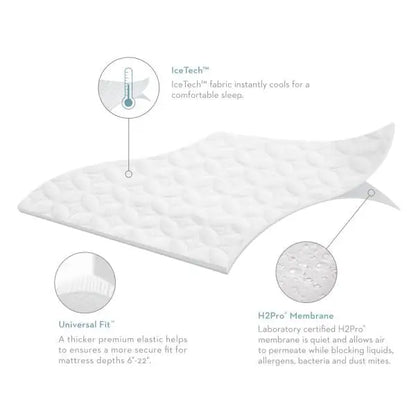 Five 5ided™ IceTech™ Mattress Protector Malouf