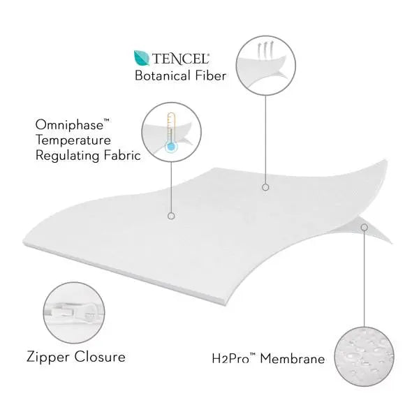 Five 5ided™ Pillow Protector with Tencel™ + Omniphase™ Malouf