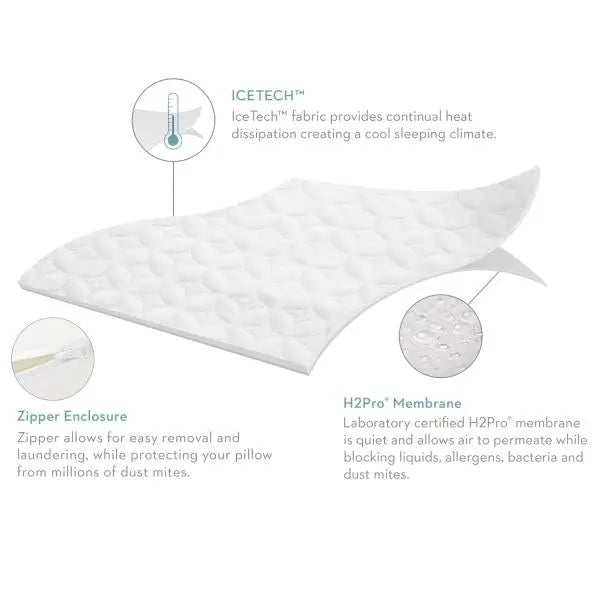 IceTech Pillow Protector Malouf