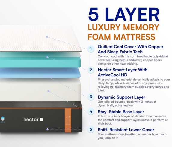 Nectar Premier Copper Memory Foam Mattress Nectar