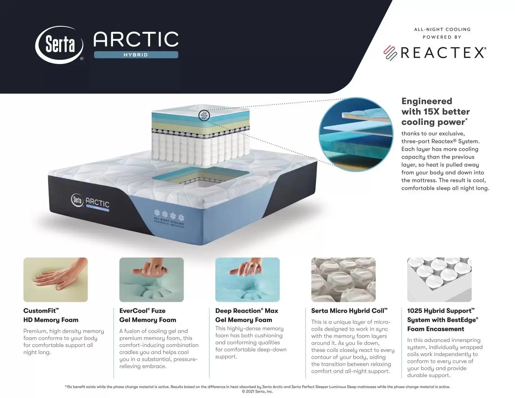 Serta Arctic Premier Plush Hybrid 15x better cooling power Mattress Serta