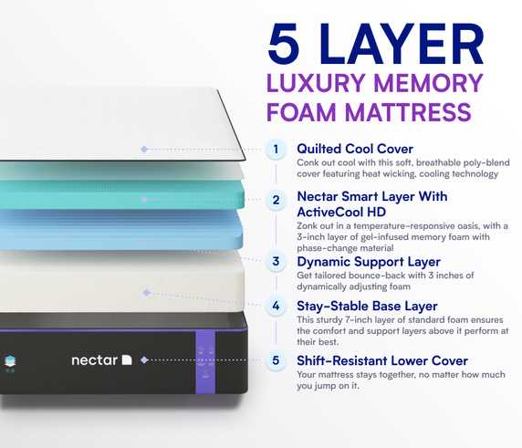 The Nectar Premier Memory Foam Mattress Nectar